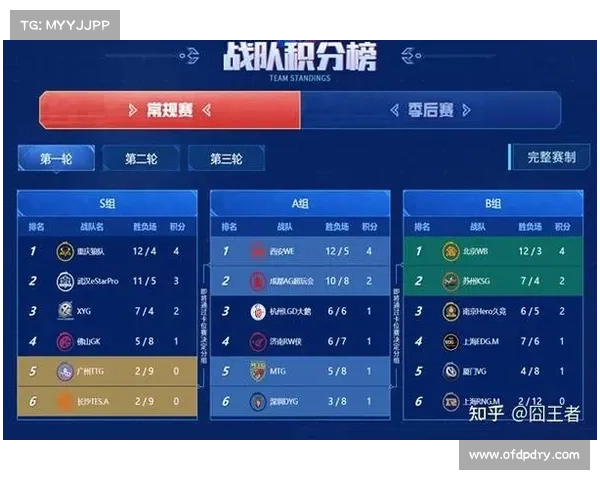 欧洲联赛:次级欧洲俱乐部竞技对抗的崛起与发展趋势分析